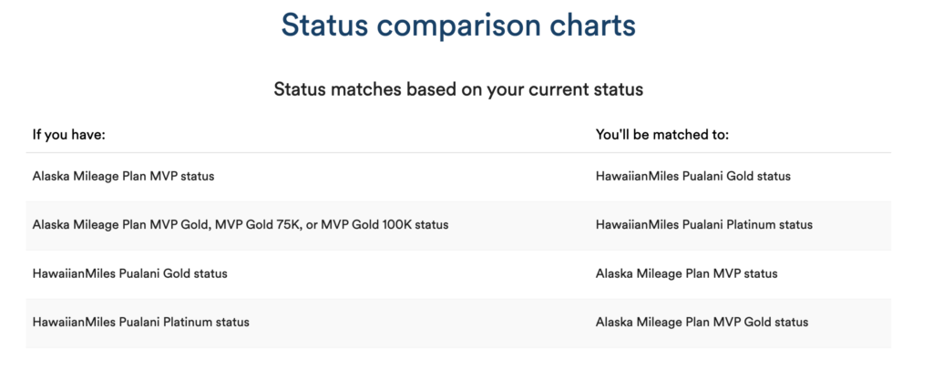 a screenshot of a status comparison chart